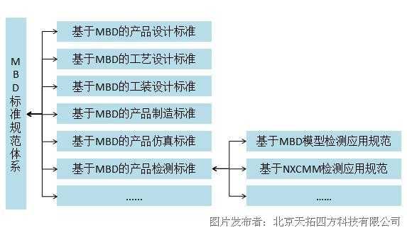 基于模型的三维定义技术如何革新传统设计制造模式