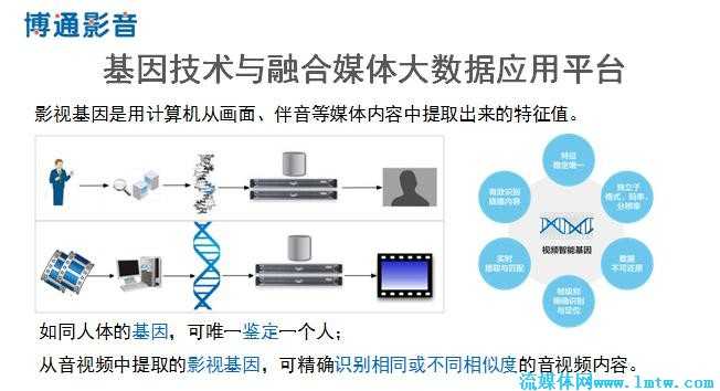 基因技术重塑未来生活 基因技术重塑未来生活