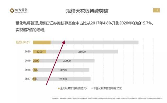 基本面派与技术派：投资江湖里的两大门派