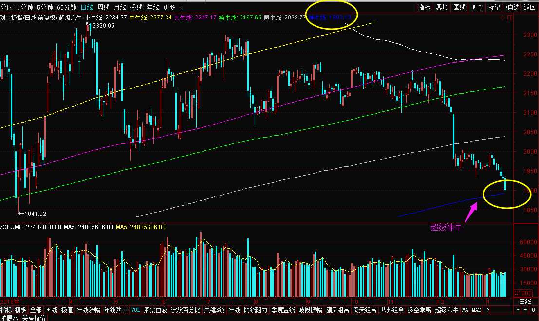 基本面派与技术派：投资江湖里的两大门派