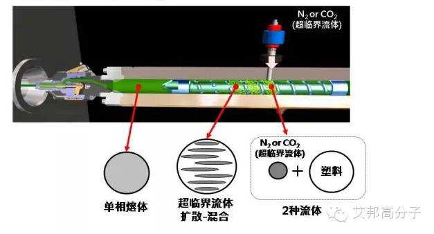 塑料成型技术的现在与未来:从基础工艺到绿色智能创新 塑料成型技术的现在与未来:从基础工艺到绿色智能创新