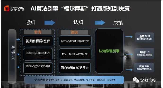 声动江淮智汇全球