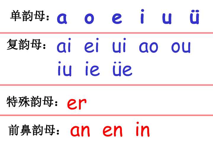 复韵母ai发音全攻略,告别“挨”和“矮”不分的尴尬 复韵母ai发音全攻略,告别“挨”和“矮”不分的尴尬