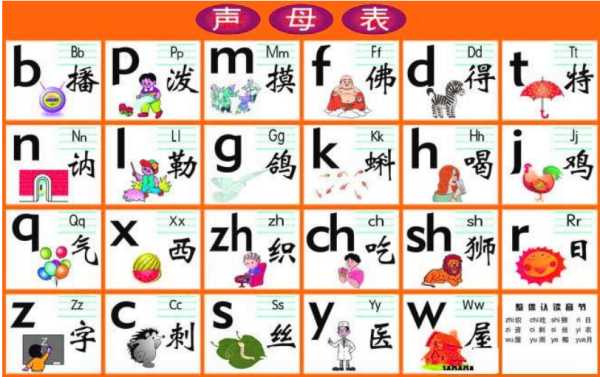 复韵母ai能与多少声母“牵手成功”？你的拼音知识该更新啦