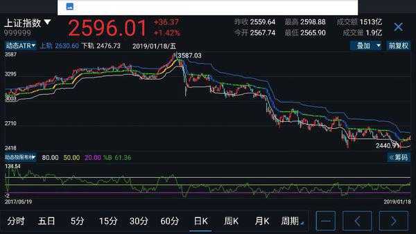 外汇技术指标详解:告别盲目跟单,看懂门道自己判断 外汇技术指标详解:告别盲目跟单,看懂门道自己判断