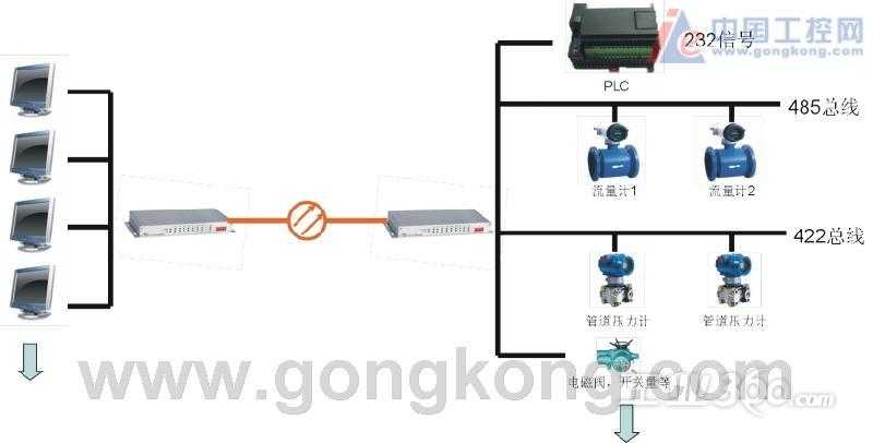 多路复用技术：让信息高速公路不再堵车的智慧