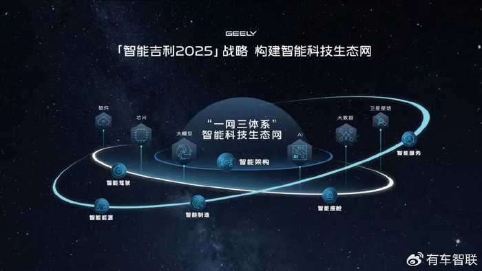 大型AI整理内容：让你的信息世界井然有序