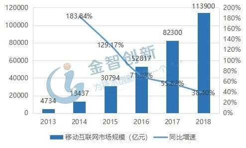 大数据发展的那点事儿：咱们的数据生活要变天咯！