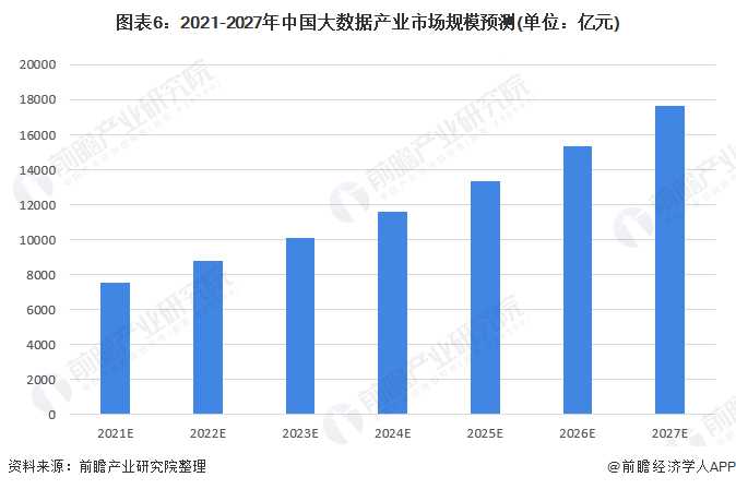 大数据发展的那点事儿：咱们的数据生活要变天咯！