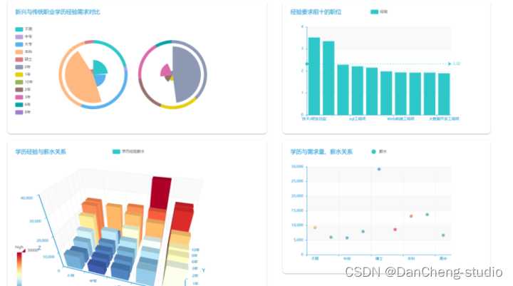 大数据技术毕业设计：从选题迷茫到答辩高光的通关秘籍