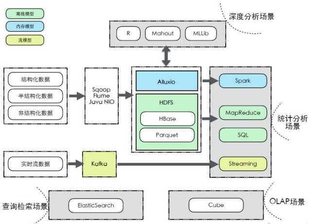 大数据技术的几大特点你了解多少