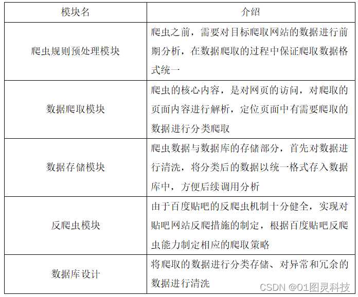 大数据技术毕业设计：从选题迷茫到答辩高光的通关秘籍