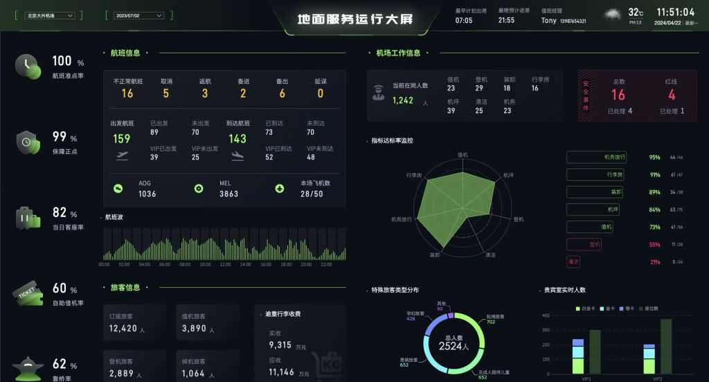 大智慧那些技术分析工具，到底怎么用才不算白花钱？