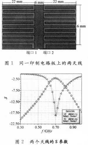 天线技术参数整理全攻略 天线技术参数整理全攻略
