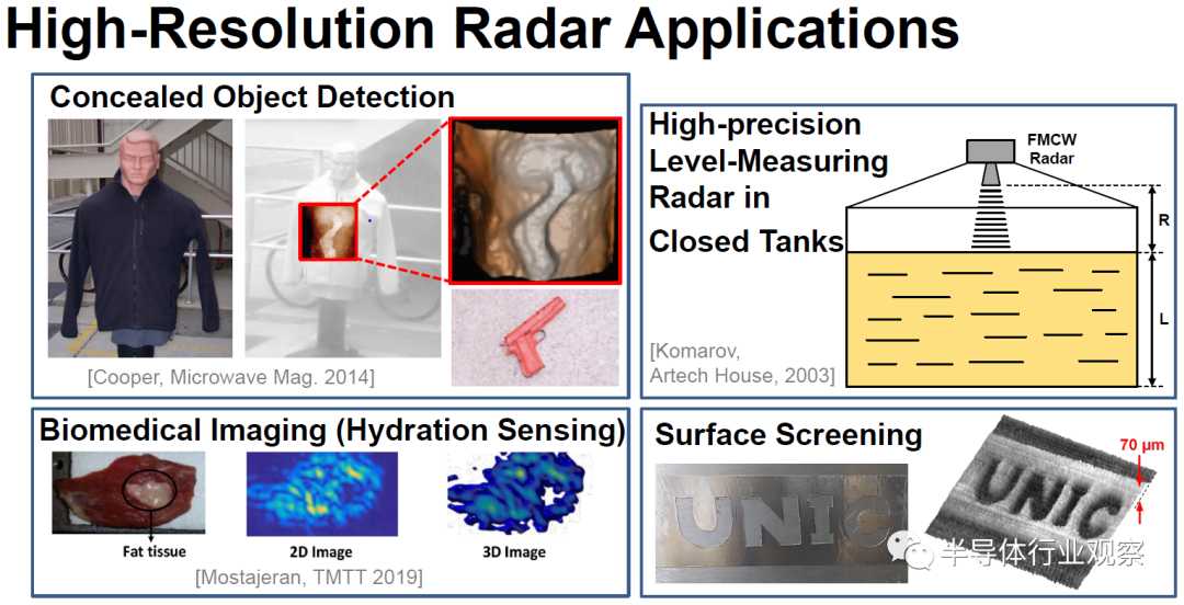 太赫兹技术及其应用：看不见的波束如何改变咱的生活-第1张图片-正海烽科技 - 领先的只能推广行业，智能制造解决方案提供商