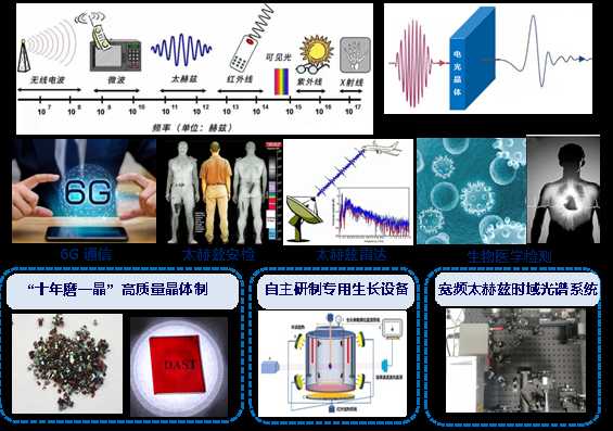太赫兹技术及其应用：看不见的波束如何改变咱的生活-第2张图片-正海烽科技 - 领先的只能推广行业，智能制造解决方案提供商