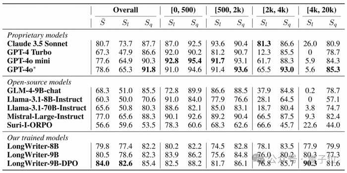 如何告别机械味，让你的AI长文拥有灵魂和心跳？