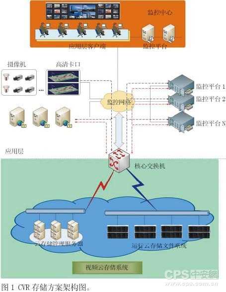 存储技术原理深度-第1张图片-正海烽科技 - 领先的只能推广行业，智能制造解决方案提供商