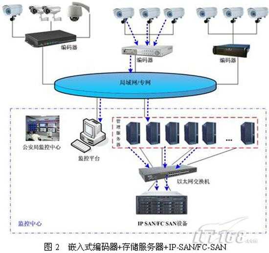 存储技术原理深度-第2张图片-正海烽科技 - 领先的只能推广行业，智能制造解决方案提供商