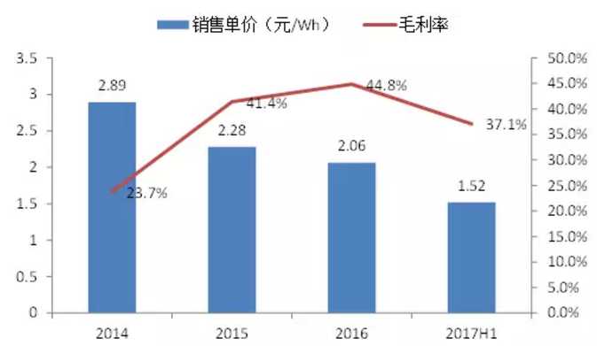 宁德时代股票技术面全解析：机构怎么看？现在能入场吗？
