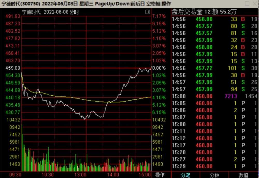宁德时代股票技术面全解析：机构怎么看？现在能入场吗？