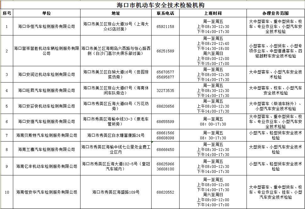 守护安全的火眼金睛——安全技术检验机构那些事儿