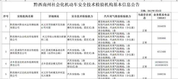 守护安全的火眼金睛——安全技术检验机构那些事儿