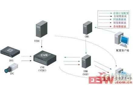 守护生产线的隐形哨兵：恒量监控技术如何让故障无所遁形