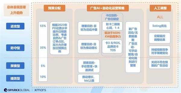 定制产品AI,你的私人生活设计师 定制产品AI,你的私人生活设计师