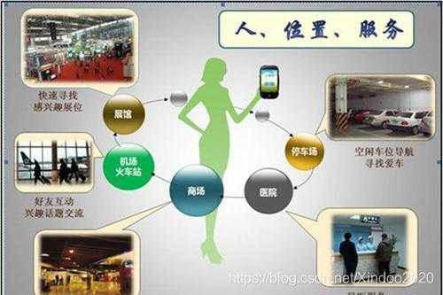 室内定位技术应用：让你的手机在商场医院不再“抓瞎”-第2张图片-正海烽科技 - 领先的只能推广行业，智能制造解决方案提供商