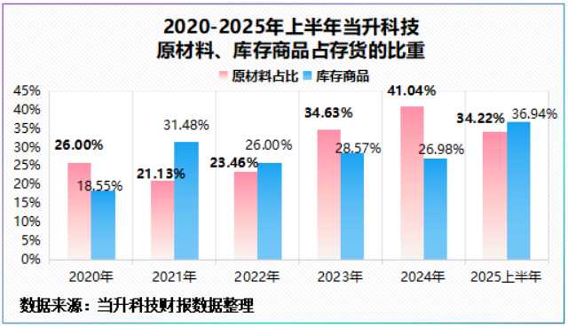 寡头技术整理：信息时代的秘密武器