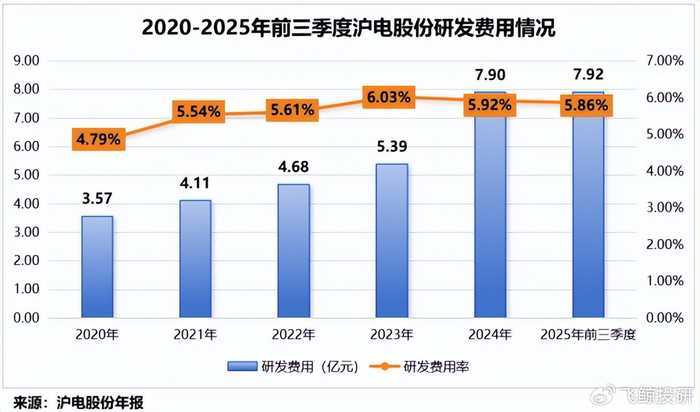 寡头技术整理：信息时代的秘密武器