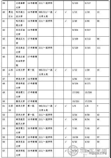 寻觅职业技术教育专业硕士好学校排行那些门道