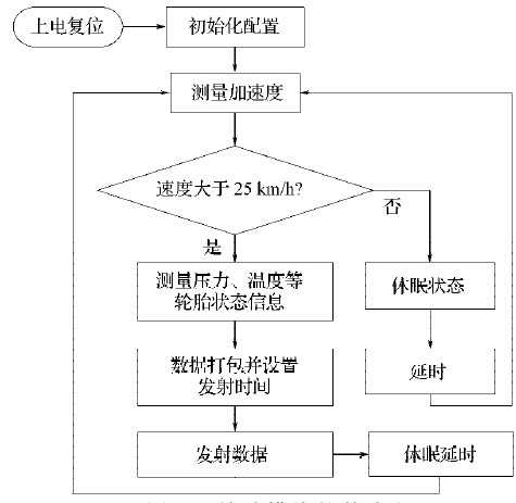 射频识别加密技术大