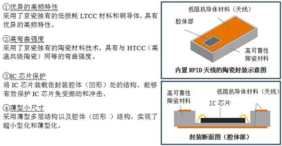 射频识别技术：从门禁到万物互联的智能钥匙