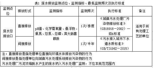 小城镇污水治理全攻略:从规划到运维的实用指南 小城镇污水治理全攻略:从规划到运维的实用指南