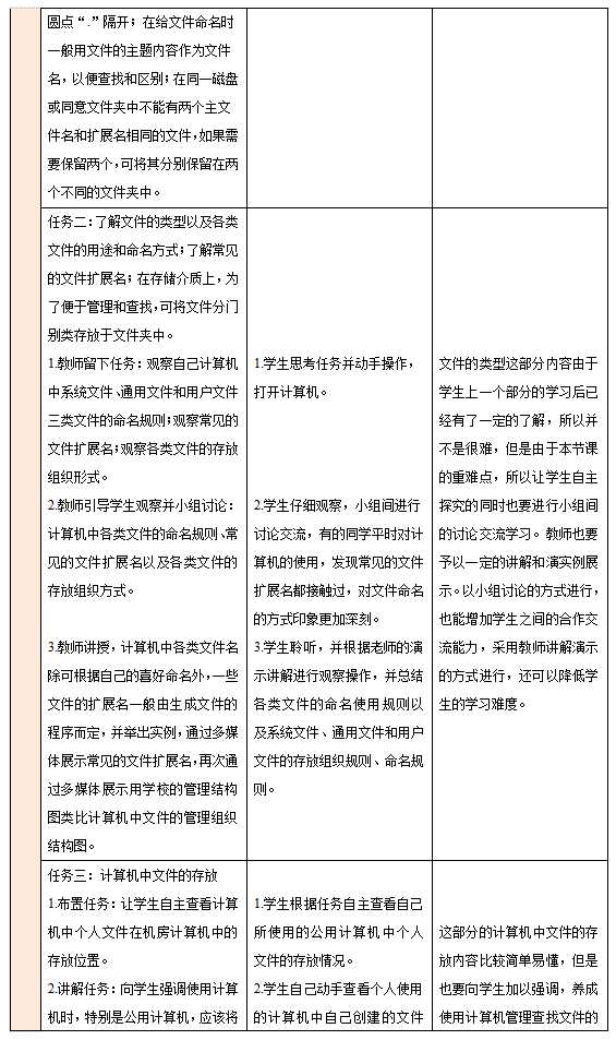 小学信息技术重难点全攻略，家长老师看过来
