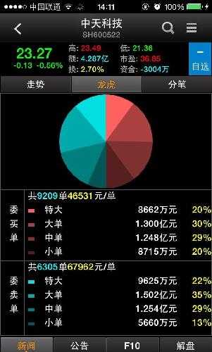 小本生意做SEO,没技术没团队也能逆袭的野路子 小本生意做SEO,没技术没团队也能逆袭的野路子