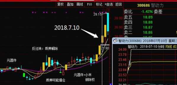 小本生意做SEO,没技术没团队也能逆袭的野路子 小本生意做SEO,没技术没团队也能逆袭的野路子