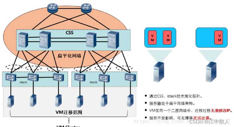 局域网接入技术那点事儿，你知道吗？