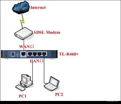 局域网接入技术那点事儿，你知道吗？