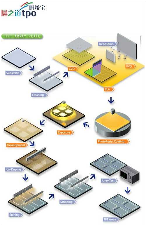屏幕背后的全能选手:聊聊LTPS显示技术那些事儿 屏幕背后的全能选手:聊聊LTPS显示技术那些事儿