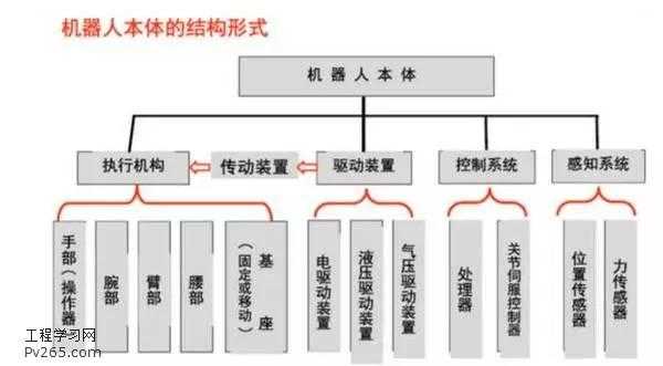 工业技术指标里头的门道与智能升级