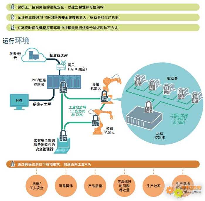 工业网络江湖:从“七国八制”到万物智联的破局之路 工业网络江湖:从“七国八制”到万物智联的破局之路
