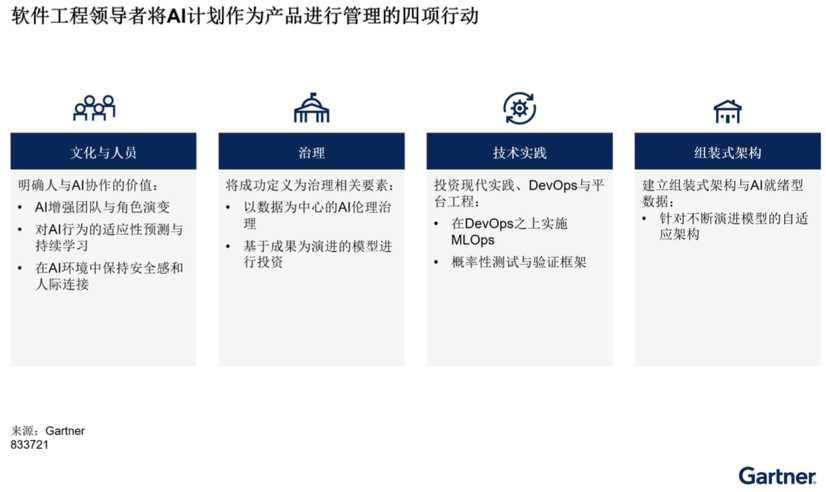 工程管理遇上人工智能：工地来了位“最强大脑”