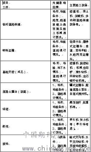 工程经济技术分析：项目成功的隐形推手