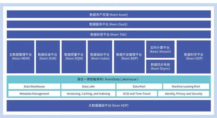 工程管理遇上人工智能：工地来了位“最强大脑”