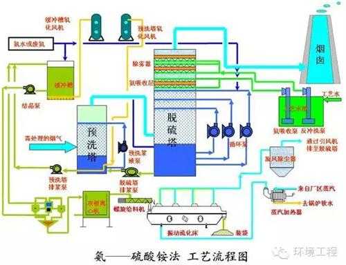 工艺技术内容整理的实战宝典：让你从杂乱无章到游刃有余