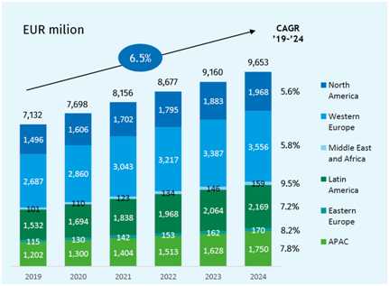 帝斯曼生物技术：藏在美食与健康背后的科学魔法