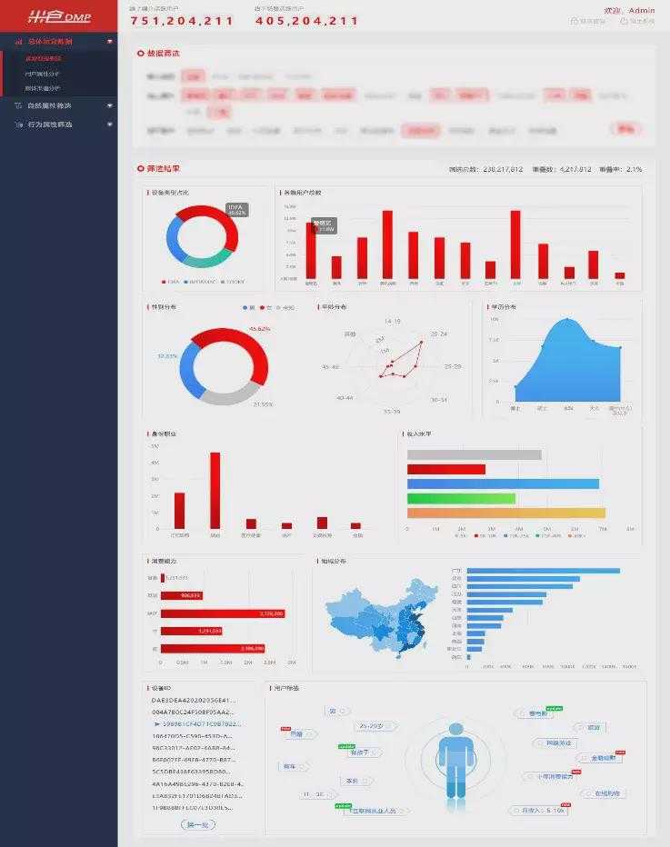常平企业的新法宝：当AI大数据营销遇上莞式务实